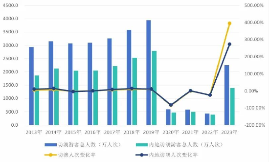 2024澳门天天六开彩免费图，统计解答解释落实_1h587.21.72